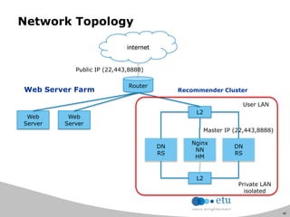 40
Network Topology
Router
Nginx
NN
HM
DN
RS
DN
RS
L2
L2
User LAN
Private LAN
isolated
Master IP (22,443,8888)
Web
Server
Web
Server
internet
Public IP (22,443,8888)
Recommender ClusterWeb Server Farm
 