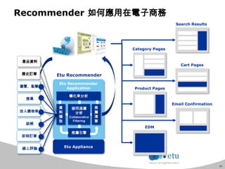 43
Recommender 如何應用在電子商務
Etu Recommender
Application
協同過濾
分析
Collaborative
Filtering
轉化率分析
資
料
擷
取
推
薦
清
單
推薦引擎
Etu Appliance
Etu Recommender
Product Pages
Category Pages
Search Results
Cart Pages
Email Confirmation
EDM
歷史訂單
產品資料
即時訂單
瀏覽、點擊
放入購物車
結帳
線上評論
搜尋
 