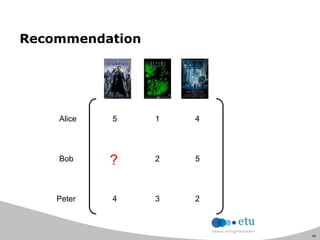 49
Recommendation
Alice
Bob
Peter
5 1 4
? 2 5
4 3 2
 