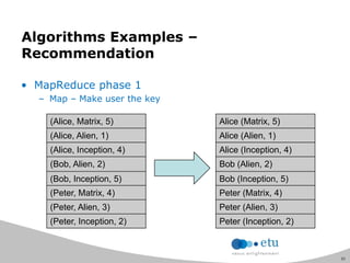 51
Algorithms Examples –
Recommendation
• MapReduce phase 1
– Map – Make user the key
(Alice, Matrix, 5)
(Alice, Alien, 1)
(Alice, Inception, 4)
(Bob, Alien, 2)
(Bob, Inception, 5)
(Peter, Matrix, 4)
(Peter, Alien, 3)
(Peter, Inception, 2)
Alice (Matrix, 5)
Alice (Alien, 1)
Alice (Inception, 4)
Bob (Alien, 2)
Bob (Inception, 5)
Peter (Matrix, 4)
Peter (Alien, 3)
Peter (Inception, 2)
 