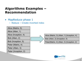 52
Algorithms Examples –
Recommendation
• MapReduce phase 1
– Reduce – Create inverted index
Alice (Matrix, 5)
Alice (Alien, 1)
Alice (Inception, 4)
Bob (Alien, 2)
Bob (Inception, 5)
Peter (Matrix, 4)
Peter (Alien, 3)
Peter (Inception, 2)
Alice (Matrix, 5) (Alien, 1) (Inception, 4)
Bob (Alien, 2) (Inception, 5)
Peter(Matrix, 4) (Alien, 3) (Inception, 2)
 