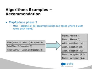 53
Algorithms Examples –
Recommendation
• MapReduce phase 2
– Map – Isolate all co-occurred ratings (all cases where a user
rated both items)
Matrix, Alien (5,1)
Matrix, Alien (4,3)
Alien, Inception (1,4)
Alien, Inception (2,5)
Alien, Inception (3,2)
Matrix, Inception (4,2)
Matrix, Inception (5,4)
Alice (Matrix, 5) (Alien, 1) (Inception, 4)
Bob (Alien, 2) (Inception, 5)
Peter(Matrix, 4) (Alien, 3) (Inception, 2)
 