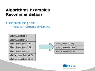 54
Algorithms Examples –
Recommendation
• MapReduce phase 2
– Reduce – Compute similarities
Matrix, Alien (5,1)
Matrix, Alien (4,3)
Alien, Inception (1,4)
Alien, Inception (2,5)
Alien, Inception (3,2)
Matrix, Inception (4,2)
Matrix, Inception (5,4)
Matrix, Alien (-0.47)
Matrix, Inception (0.47)
Alien, Inception(-0.63)
 