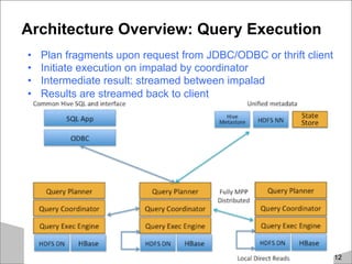 Architecture Overview: Query Execution
•  Plan fragments upon request from JDBC/ODBC or thrift client
•  Initiate execution on impalad by coordinator
•  Intermediate result: streamed between impalad
•  Results are streamed back to client
12
 