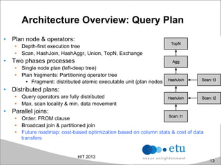 Architecture Overview: Query Plan
HIT 2013
•  Plan node & operators:
•  Depth-ﬁrst execution tree
•  Scan, HashJoin, HashAggr, Union, TopN, Exchange
•  Two phases processes
•  Single node plan (left-deep tree)
•  Plan fragments: Partitioning operator tree
•  Fragment: distributed atomic executable unit (plan nodes)
•  Distributed plans:
•  Query operators are fully distributed
•  Max. scan locality & min. data movement
•  Parallel joins:
•  Order: FROM clause
•  Broadcast join & partitioned join
•  Future roadmap: cost-based optimization based on column stats & cost of data
transfers
13
 