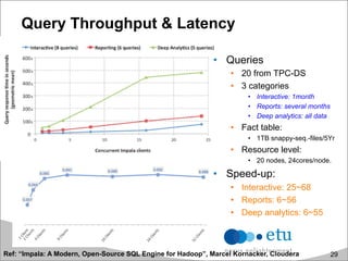 Query Throughput & Latency
•  Queries
•  20 from TPC-DS
•  3 categories
•  Interactive: 1month
•  Reports: several months
•  Deep analytics: all data
•  Fact table:
•  1TB snappy-seq.-files/5Yr
•  Resource level:
•  20 nodes, 24cores/node.
•  Speed-up:
•  Interactive: 25~68
•  Reports: 6~56
•  Deep analytics: 6~55
29Ref: “Impala: A Modern, Open-Source SQL Engine for Hadoop”, Marcel Kornacker, Cloudera
 