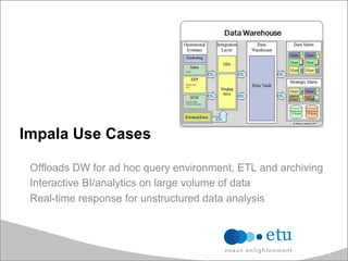 Impala Use Cases
Offloads DW for ad hoc query environment, ETL and archiving
Interactive BI/analytics on large volume of data
Real-time response for unstructured data analysis
 