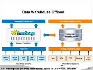 Data Warehouse Offload
33Ref: Hadoop and the Data Warehouse: When to Use Which, Teradata
 