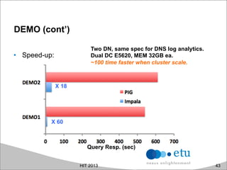 DEMO (cont’)
•  Speed-up:
HIT 2013 43
Query Resp. (sec)
X 60
X 18
Two DN, same spec for DNS log analytics.
Dual DC E5620, MEM 32GB ea.
~100 time faster when cluster scale.
 