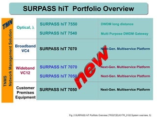 Broadband
VC4
Wideband
VC12
Optical, 
SURPASS hiT 7550 DWDM long distance
SURPASS hiT 7070
SURPASS hiT 7050
Next-Gen. Multiservice Platform
Next-Gen. Multiservice PlatformCustomer
Premises
Equipment
SURPASS hiT 7070 Next-Gen. Multiservice Platform
TNMS
NetworkManagementSolution
SURPASS hiT 7540
SURPASS hiT 7050 Next-Gen. Multiservice Platform
SURPASS hiT 7050 Next-Gen. Multiservice Platform
Multi Purpose DWDM Gateway
SURPASS hiT Portfolio Overview
Fig. 2 SURPASS hiT Portfolio Overview (TR3272EU01TR_0102 System overview, 5)
 