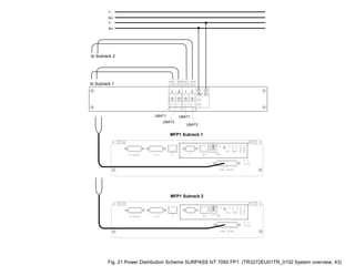 (N)+ (L)-
L-
N+
L-
N+
1 2
0 0
+
-
+
-
+
-
+
-
1 2
0 0
to Subrack 2
to Subrack 1
MFP1 Subrack 1
UBAT1
UBAT2
UBAT1
UBAT2
MFP1 Subrack 2
Fig. 21 Power Distribution Scheme SURPASS hiT 7050 FP1. (TR3272EU01TR_0102 System overview, 43)
 
