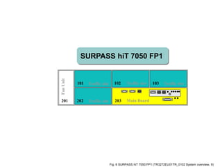101 102 103
201 202 203
SURPASS hiT 7050 FP1
Traffic slotTraffic slot
Traffic slot
Traffic slot
Main Board
FanUnit
Fig. 6 SURPASS hiT 7050 FP1 (TR3272EU01TR_0102 System overview, 9)
 