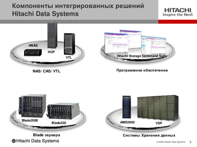 Hitachi Data Systems Locations – YVDL