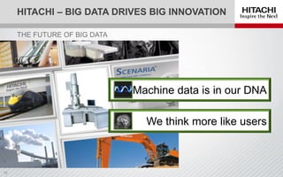 Hitachi Data Systems Big Data Roadmap | PDF