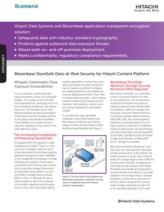 Hitachi Data Systems and Bloombase application-transparent encryption
solution:
n Safeguards data with industry-standard cryptography.
n Protects against outbound data exposure threats.
n Allows both on- and off-premises deployment.
n Meets confidentiality, regulatory compliance requirements.
DATASHEET
Mitigate Catastrophic Data
Exposure Vulnerabilities
For any enterprise, unauthorized data
exposure remains a critical, yet unresolved
problem. The causes can be both inten-
tional (hardware theft, espionage and so on)
and unintentional (media loss, viral attacks,
and so on). The unbridled rate at which
global businesses are taking advantage of
off-premises cloud and managed services
is only going to exacerbate the problem:
These offerings can increase the risk of
exposure, regardless of the number of net-
work defenses in place.
The Increasing Complexities
of Protecting Stored Data
A paradigm shift in the approach to data
management is evident: There is a move
away from managing a restrictive set of
critical data stored in a structured relational
database management system (RDBMS)
to the management and storage of virtually
everything and anything. There is also a
concomitant shift in the way data is stored:
from on-premises storage infrastructure
to off-premises cloud, platform as a ser-
vice (PaaS), managed service provider
(MSP), and so on. Although the use of
data encryption is vital for the protection
of information, database-level encryption
does not work with unstructured data for
Bloombase StoreSafe Data-at-Rest Security for Hitachi Content Platform
analytics applications. Furthermore, propri-
etary point-based encryption tool kits are
hard to maintain and difficult to integrate
into existing applications and software-as-
a-service (SaaS) environments. Then, there
is storage-based encryption, which involves
hardware infrastructure changes and rein-
vestment, often resulting in vendor lock-in
and posing challenges for cloud-based
models.
To combat these data vulnerability
challenges, Hitachi Data Systems and
Bloombase are offering a joint solution
based on Hitachi Content Platform (HCP)
and Bloombase StoreSafe (see Figure 1).
Bloombase StoreSafe:
Maximum Storage Security,
Minimum Effort Required
Bloombase StoreSafe is an agentless,
turnkey encryption solution for data-
at-rest applications. Its nondisruptive,
application-transparent and protocol-
preserving features make it ideally suited
to protecting a plethora of storage infra-
structures. It secures infrastructures from
on-premises storage systems [including
SAN, NAS, DAS, disk storage systems,
tape library, virtual tape library (VTL) and
object stores, for instance] to virtualization
(hypervisor data stores), big data (Hadoop)
and even off-premises cloud storage (AWS
S3 and EBS, OpenStack Swift and Cinder,
Google Cloud Storage, and Microsoft®
Azure™
Storage, for example).
Bloombase StoreSafe operates as a stor-
age proxy over heterogeneous networked
storage environments. To the network, the
solution looks like a virtual LUN, a network
share, VTL storage target or even a RESTful
storage service endpoint. As applications
make data storage requests, Bloombase
StoreSafe automatically and transparently
encrypts the plain text before it is physically
persisted in the storage medium. Likewise,
decryption of cipher text is performed on
the fly as data is requested from the per-
sistent storage, presenting the clear text
to the requesting application as if it were
Figure 1. The new Hitachi Data Systems and
Bloombase application-transparent security
solution safeguards data with industry-
standard cryptography.
 
