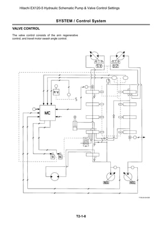 Hitachi EX120-5 Hydraulic Schematic Pump & Valve Control Settings | PDF