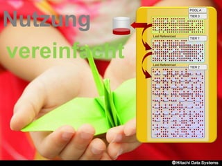 SAS
SATA
EFD/SSD
TIER 1
TIER 2
TIER 0
POOL A
Last Referenced
Last Referenced
Nutzung
vereinfacht
 