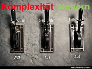 Komplexität steuern
 