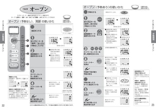 オーブン
（予熱なし）、 の使いかた
1
3
1
2
4
3
手
動
調
理
正
し
い
使
い
か
た
オ
ー
ブ
ン
22
オート
レンジ オーブントースター・グリル
強中弱あたため
あたため
スタート
牛 乳
トースト
2度押しは解凍あたため
レンジ
グリル
オーブン
トースター
10分
とりけし
仕上がり
温度
オーブン 発酵
上下ヒーターで、食品を包み込むようにして焼きます。
オーブン温度は、発酵・100∼200℃（10℃間隔）・220℃までセットできます。
手動調理
220℃の運転時間は約5分です。その後は自動的に200℃に切り替わります。
発酵のときは
温度調節キー  を押して に合
わせます。
加熱中に温度を変えるとき
温度調節キー を押すと、セッ
トした温度が表示されます。再度、
温度調節キーを押して温度を変えま
す。数秒後に時間表示に戻ります。
※加熱時間は変えられません。
食品を入れる
終了音が鳴ったら
食品を取り出す
表示が“0”になり、
加熱が終ります。
庫内灯が点灯し、丸
皿が回転して加熱が
始まります。
■加熱室が熱い場合
の最大設定温度は
200℃です。
■数秒後に時間合わ
せ表示になります。
温度表示中でも時
間合わせできます。
スタートキーを
押す
タイマーセット
キーを押し
時間を合わせる
キーを
1度押し  
（予熱なし）にする
オーブン
数秒後に変わる
（クッキーの場合）
加熱途中で残り時間が
変わることがあります。
発酵
分
秒
℃
時
分
M
予熱 発酵
杯
分
秒
℃
時
分
M
予熱 発酵
g杯
分
秒
℃
時
分
M
予熱 発酵
g杯
分
秒
℃
時
分
M
予熱 発酵
g杯
分
秒
℃
時
分
M
予熱 発酵
g杯
分
秒
℃
時
分
M
予熱 発酵
g杯
付属の丸皿、
回転台を使う。
2
オーブン
分
秒
℃
時
分
M
予熱 発酵
g杯
数秒後に
変わる
4
温度調節キーで
温度を合わせる
分
秒
℃
時
分
M
予熱 発酵
杯
分
秒
℃
時
分
M
予熱 発酵
g杯
数秒後に変わる
1
2
3
4
5
（予熱あり）の使いかたオーブン
予熱をする
分
秒
℃
時
分
M
予熱 発酵
g杯
回転台だけにします。
温度調節キーで
温度を合わせる
分
秒
℃
時
分
M
予熱 発酵
g杯
タイマーセットキーを
押し時間を合わせる
キーを
2度押し  
（予熱あり）にする
オーブン
分
秒
℃
時
分
M
予熱 発酵
g杯
分
秒
℃
時
分
M
予熱 発酵
g杯
数秒後に変わる
付属の丸皿、
回転台を使う。
追加加熱などで
予熱が不要なとき
（予熱なし）の使いか
た（22ページ）の方法で行いま
す。
予熱中、加熱中に
温度を変えるとき
温度調節キー   を押す
と、セットした温度が表示
されます。
再度、温度調節キー   
を押して温度を変えます。
加熱中は、数秒後に時間表示
に戻ります。
※加熱時間は変えられません。
220℃の運転時間は
約5分です
その後は自動的に200℃にな
ります。
スタートキー
を押す
分
秒
℃
時
分
M
予熱 発酵
g杯
スタートキー
を押す
終了音が鳴ったら
食品を取り出す
予熱終了音が鳴り
予熱が終る
予熱が終ったら
すぐに食品を入れる
分
秒
℃
時
分
M
予熱 発酵
g杯
分
秒
℃
時
分
M
予熱 発酵
g杯
（バターロールの場合）
■加熱室が熱い場合の
最大設定温度は200
℃です。
■数秒後に時間合わせ
表示になります。
温度表示中でも時間
合わせできます。
※予熱時間は自動的に
決まります。
※時間は調理時間です。
庫内灯が点灯し、回転
台が回転して予熱が始
まります。
■加熱室の温度を100
℃から表示します。
■セットした温度にな
るか、20分経過する
と終ります。
■予熱が終ってそのま
まにしておくと、2
分間予熱を継続した
後、セットした時間
加熱します。
庫内灯が点灯し、丸皿
が回転して加熱が始ま
ります。
表示が“0”になり、
加熱が終ります。
オーブン
23
手
動
調
理
正
し
い
使
い
か
た
オ
ー
ブ
ン
オーブン
仕上がり
温度
オーブン
10分
あたため
スタート
あたため
スタート
分
秒
℃
時
分
M
予熱 発酵
g杯
分
秒
℃
時
分
M
予熱 発酵
g杯
数秒後に変わる
 