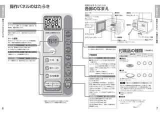 6
ご
使
用
の
前
に
操
作
パ
ネ
ル
の
は
た
ら
き
14∼18ページ
操作パネルのはたらき
オートメニュー番号、仕上がり調節、加熱方法、加
熱時間、温度を表示します。
オート調理
好みのメニューをセンサーとマイコンが自動調理し
ます。時間や温度設定の必要がありません。
オートメニューキー
7種類のメニューが自動調理できます。
仕上がり調節キー
オート調理のとき、用途や好みに応じて使います。
8ページ
あたためキー
あたため、解凍あたためのとき使います。
キーを押すだけで自動的に加熱します。
10∼12ページ
とりけしキー
間違えて操作したとき、加熱を途中で止めるときに
押します。
オート
レンジ オーブントースター・グリル
強中弱あたため
あたため
スタート
牛 乳
トースト
2度押しは解凍あたため
レンジ
グリル
オーブン
トースター
10分
とりけし
仕上がり
温度
分
秒
℃
時
分
M
予熱 発酵
g杯
本
※操作パネルはMRO-EA6で説明しています。
本体色によって一部意匠が異なります。
表示窓
付属品の種類
ご
使
用
の
前
に
各
部
の
な
ま
え
／
付
属
品
の
種
類
7
加熱方法
各部のなまえとはたらき
各部のなまえ
上ヒーター 庫内灯
操作パネル回転台
中央部のシャフトを回転
軸に入れます。
丸皿を中央にのせます。
ドア
加熱中にドアを
開けると、庫内
灯が消えます。
ドアハンドル
ドアファインダー 回転軸
平面ヒーター
加熱室底部に内蔵されています。
付属品の種類 印は使える。
レンジ
トースター
グ リ ル
オーブン
■丸皿
（セラミック製）
■回転台
加熱室底部にセッ
トしておきます。
強い衝撃を加えないでください。
割れることがあります。
■ククレットガイド
(本書)
■保証書
吸気口
キャビネット
排気口
アースリード線
差込プラグ
※「取っ手」を別売品（部品番号MRO-N80 003）
として扱っています。お買い上げの販売店に
ご相談ください。
お願い 熱くなった加熱室内からの食品の出し入れ
熱くなった加熱室内の丸皿の食品の出し入れ時には、厚め
の乾いたふきんやお手持ちのオーブン用手袋をお使いくだ
さい。（食品の汁がこぼれているときはふきんやオーブン用手袋
に汁がしみこまないように注意してください。）
●料理に合わせて
を選びます。
：押すと
の順に3段階にセットできます。
：押すと       がセットできま
す。
：1度押すと「予熱なし」
：2度押すと「予熱あり」になります。
手動調理キー 19∼23ページ
スタートキー
キーを押すと庫内灯が点灯し、加熱が始まります。
の温度を調節するとき使います。
「あげる」ときは を押します。
「さげる」ときは を押します。
加熱中に押すと、設定した温度を約2
秒間表示します。
加熱時間や    の分量（グラム）をセットす
るときに使います。
加熱時間は19分50秒計に、
加熱は30分計、 は90分（1時間30
分）計になります。ただし、リレー加熱の
は19分50秒計、
は90分計になります。
分量(グラム)は、10∼600gまで10g単位でセッ
トできます。
手動調理
タイマーセットキー
温度調節キー 22・23ページ
オーブン
オーブン
オーブン
レンジ トースター・
グリル
生解凍
レンジ オーブン
レ ン ジ
オーブン
トースター・
グリル
トースター・グリル
トースター・グリル
レンジ 500W レンジ 200W
レンジ 100W
レンジ
レンジ 200W レンジ 100W500W
 
