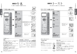 手動調理の目安
（ ）
200ml（1人分）（冷蔵）
150ml（1人分）
1
2
メニュー名 オートメニュー 分  量
14
オ
ー
ト
調
理
正
し
い
使
い
か
た
牛
乳
の使いかた1 牛乳
食品を入れる
終了音が鳴ったら
食品を取り出す
キーを押し
分量（杯）も同時に
セットします
スタートキーを
押す
1牛乳
オート
レンジ オーブントースター・グリル
強中弱あたため
あたため
スタート
牛 乳
トースト
2度押しは解凍あたため
レンジ
グリル
オーブン
トースター
10分
とりけし
仕上がり
温度
表示が“0”になり、
加熱が終ります。
庫内灯が点灯し、回
転台が回転して加熱
が始まります。
途中で変わる
（牛乳の場合）
分
秒
℃
時
分
M
予熱 発酵
g杯
分
秒
℃
時
分
M
予熱 発酵
g杯
分
秒
℃
時
分
M
予熱 発酵
g杯
分
秒
℃
時
分
M
予熱 発酵
g杯
メニュー番号 杯
のコツ1牛乳
分量は
1杯（200ml）から4杯までです。1杯が 量以下のとき
は で加熱します。（19ページ参照）
仕上がり調節キーの使い分け
から  まで 5 段階に調節できます。（8 ページ参照）
仕上がりがぬるかったときは
で様子を見ながら、さらに加熱します。オー
ト調理で追加加熱すると、熱くなりすぎます。
牛乳は容器の7∼8分目まで入れます。
容器に対して少量（ 量以下）しか入れないと、沸とうす
ることがあります。
加熱室から取り出した後でも突然沸とうして飛び散り、
やけどをすることがあります。
牛  乳
コーヒー
1牛乳
約1分50秒
約2分00秒
1回の分量は1 ∼4 杯（本）です
強
1ml=1cc
※お酒のあたためは30ページを参照し、手動調理で加熱しま
す。
牛 乳オート調理
1杯から4杯まで
セットできます。
弱
キーを押すだけで牛乳を飲みごろの温度にあたためます
１
２
レンジ 500W
レンジ 500Wレンジ 500W
１
２
2
1
付属の丸皿、
回転台を使う。
キーを押すごとに1杯 2杯 3杯 4杯 1杯とセットできます。
1
2
オ
ー
ト
調
理
正
し
い
使
い
か
た
ト
ー
ス
ト
15
の使いかた
トーストオート調理
2トースト
食品を入れる
終了音が鳴ったら
食品を取り出す
キー
を押す
スタートキーを
押す
2トースト
オート
レンジ オーブントースター・グリル
強中弱あたため
あたため
スタート
牛 乳
トースト
2度押しは解凍あたため
レンジ
グリル
オーブン
トースター
10分
とりけし
仕上がり
温度
表示が“0”になり、
加熱が終ります。
庫内灯が点灯し、回
転台が回転して加熱
が始まります。
途中で変わる
（トーストの場合）
分
秒
℃
時
分
M
予熱 発酵
g杯
分
秒
℃
時
分
M
予熱 発酵
g杯
分
秒
℃
時
分
M
予熱 発酵
g杯
分
秒
℃
時
分
M
予熱 発酵
g杯
(例) 2トースト の場合
のコツ2 トースト
一度に焼ける分量は
1∼2枚です。
置きかたは
食パン2枚は回転台の中央に寄せて焼きます。
中央からずれたり、離して置くと回転しない
場合があります。
1枚だけ焼く場合は片方に寄せて焼きます。
フランスパンなど小形のパンは、円周に置きます。
山形パンは、交互に置きます。
トースター・グリル
やや強
やや強
やや弱 弱
強
強弱
裏返しは不要
上下ヒーターで、表と裏を同時に焼きます。（回転台の構造上、表と裏
の焼け具合はやや違います。）
焼きが足りなかったときは
で様子を見ながら、さらに焼きます。
仕上がり調節は
パンの厚さや種類（メーカー）、保存状態によって焼き色が違います。
焼き色を濃いめにしたいときは か に、薄くしたいときは、
か にします。
冷凍したパンは で、乾燥ぎみのパンは  で焼きます。
から  まで5段階に調節できます。(8ページ参照)
焼き上がったらすぐ取り出す
やや弱
1
2
１枚でも２枚でもキーを押すだけでこんがり焼きあげます
付属の回転台を
使う。
 