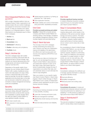 OVERVIEW
Use Case
Provides significant backup savings:
A medium enterprise insurance company
saved 32 hours on a full system backup
with Hitachi Content Platform.2
Step 3: Consolidate More
Today’s NAS environments suffer from
massive data growth, which results in the
proliferation of file servers and their related
storage and backup systems. This leads
to inefficient use, increasing management
costs and complexity, wasted capacity,
slower performance of primary systems,
and an uneven cost-to-value ratio of data
and storage.
By consolidating to Hitachi Unified Storage
or Hitachi NAS Platform, you can put more
workloads into fewer systems. You can
optimize capacity utilization by eliminating
silos, cutting out inefficiency and reducing
complexity in a smaller footprint. In other
words, you can do more with less, with
integrated solutions. These solutions may
include Hitachi Unified Storage or Hitachi
NAS Platform, as well as Hitachi Content
Platform and Hitachi Data Ingestor.
Benefits
Consolidation addresses the inefficient use
of storage capacity that leads to costly stor-
age sprawl. Benefits include:
■■ Improved efficiency.
■■ Simplified management.
■■ Reduced power and cooling costs.
Use Case
Consolidates file servers: A media and
entertainment enterprise reduced costs and
improved performance by replacing or con-
solidating 11-20 file servers by deploying a
high-performance Hitachi NAS Platform.3
Step 4: Distributed IT
Efficiency
The cost and complexity of managing distrib-
uted IT in remote offices, branch locations or
One Integrated Platform, Easy
as A-B-C
With a single, integrated platform that can
manage all types of data, organizations can
address today’s file and content challenges
and prepare for tomorrow’s innovation and
growth. To help you transition from siloed
solutions to an integrated platform, Hitachi
Data Systems has developed easy-to-follow
A-B-C strategies:
1. Archive 1st.
2. Back up less.
3. Consolidate more.
4. Distributed IT efficiency.
5. Enable e-discovery and compliance.
6. Facilitate cloud.
Step 1: Archive 1st
The A-B-C strategies begin with a better
approach to archiving unstructured data. By
reducing the load on primary storage, orga-
nizations can improve data governance, limit
storage sprawl, and reduce overall storage
costs by more than 25%.
Depending on the specific needs of your
business, you can combine Hitachi Content
Platform with a variety of additional compo-
nents to tier data based on its value. Online
access to unstructured data can be main-
tained via stub files. No stub file is created for
applications and structured data, so this data
can be removed or retired from primary envi-
ronments to reduce management and backup
costs and complexities.
Benefits
Seamlessly tier unstructured data from remote
and branch offices, Microsoft®
SharePoint®
,
NAS environments, email and other sources
out of application or primary storage. Move
this data onto Hitachi Content Platform to
enjoy significant benefits, including:
■■ 60% lower overall costs.
■■ 30% reduction in total backup capacity
needs.
■■ Capital expense avoidance, by freeing up
expensive Tier 1 disk space.
■■ Fewer application licenses.
■■ Greater visibility and control of information
using automated, repeatable processes.
Use Case
Provides successful archiving and added
benefits: A Global 500 computer services
company used Hitachi Content Platform for
archiving, backup, cloud storage, compliance
and metadata management solutions, includ-
ing data migration and automated tiering.1
Step 2: Back Up Less
The 2nd step in the A-B-C strategies
involves streamlining the backup pro-
cess. Doing so can help your organization
improve the reliability of its data protec-
tion efforts and meet recovery point and
recovery time objectives (RPO/RTO) more
consistently.
By archiving your data out of primary stor-
age 1st, you can leverage the power of
Hitachi Content Platform data protection
and preservation features to back up far
less data to tape. Disk-based data pro-
tection fundamentally changes the way IT
organizations can protect their data, and
can drastically reduce or even eliminate the
need for tape altogether.
Tailor your solution to your specific needs.
Use Hitachi Content Platform, Hitachi Data
Ingestor, Hitachi Unified Storage or Hitachi
NAS Platform and a variety of independent
software vendor applications as part of your
backup reduction strategy.
Benefits
Improving your backup processes can lead
to many benefits, including:
■■ Lower disk, licensing and server costs.
■■ Reduced management overhead.
■■ Significantly shorter backup and recovery
times.
■■ Improved data protection and reliability.
1
TechValidate. http://www.techvalidate.com/tvid/FBD-9C2-E5F
2
TechValidate. http://www.techvalidate.com/tvid/866-6D9-E67
3
TechValidate. http://www.techvalidate.com/tvid/81A-0BB-215
 