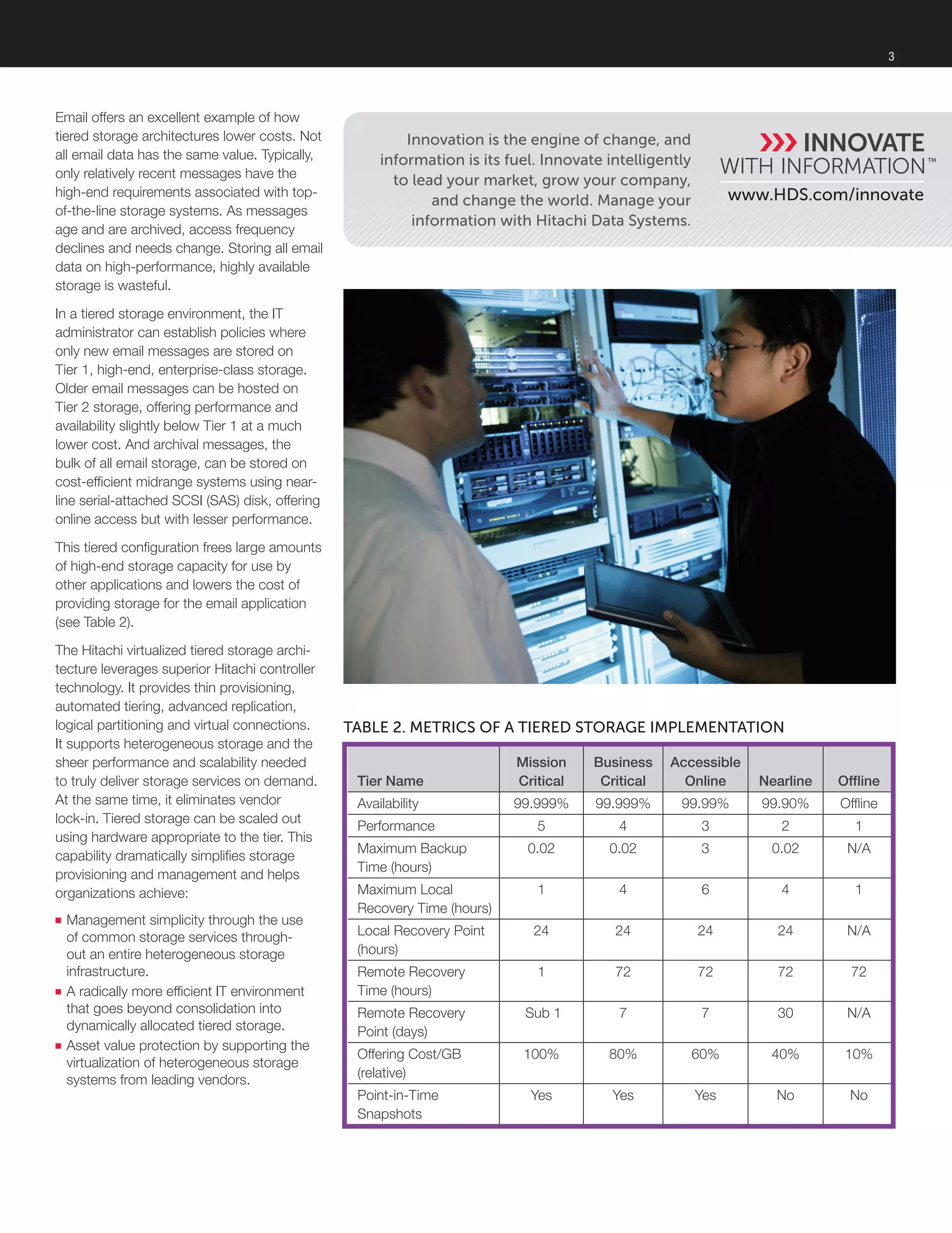 Tier Name
Mission
Critical
Business
Critical
Accessible
Online Nearline Offline
Availability 99.999% 99.999% 99.99% 99.90% Offline
Performance 5 4 3 2 1
Maximum Backup
Time (hours)
0.02 0.02 3 0.02 N/A
Maximum Local
Recovery Time (hours)
1 4 6 4 1
Local Recovery Point
(hours)
24 24 24 24 N/A
Remote Recovery
Time (hours)
1 72 72 72 72
Remote Recovery
Point (days)
Sub 1 7 7 30 N/A
Offering Cost/GB
(relative)
100% 80% 60% 40% 10%
Point-in-Time
Snapshots
Yes Yes Yes No No
www.HDS.com/innovate
Innovation is the engine of change, and
information is its fuel. Innovate intelligently
to lead your market, grow your company,
and change the world. Manage your
information with Hitachi Data Systems.
Email offers an excellent example of how
tiered storage architectures lower costs. Not
all email data has the same value. Typically,
only relatively recent messages have the
high-end requirements associated with top-
of-the-line storage systems. As messages
age and are archived, access frequency
declines and needs change. Storing all email
data on high-performance, highly available
storage is wasteful.
In a tiered storage environment, the IT
administrator can establish policies where
only new email messages are stored on
Tier 1, high-end, enterprise-class storage.
Older email messages can be hosted on
Tier 2 storage, offering performance and
availability slightly below Tier 1 at a much
lower cost. And archival messages, the
bulk of all email storage, can be stored on
cost-efficient midrange systems using near-
line serial-attached SCSI (SAS) disk, offering
online access but with lesser performance.
This tiered configuration frees large amounts
of high-end storage capacity for use by
other applications and lowers the cost of
providing storage for the email application
(see Table 2).
The Hitachi virtualized tiered storage archi-
tecture leverages superior Hitachi controller
technology. It provides thin provisioning,
automated tiering, advanced replication,
logical partitioning and virtual connections.
It supports heterogeneous storage and the
sheer performance and scalability needed
to truly deliver storage services on demand.
At the same time, it eliminates vendor
lock-in. Tiered storage can be scaled out
using hardware appropriate to the tier. This
capability dramatically simplifies storage
provisioning and management and helps
organizations achieve:
■■ Management simplicity through the use
of common storage services through-
out an entire heterogeneous storage
infrastructure.
■■ A radically more efficient IT environment
that goes beyond consolidation into
dynamically allocated tiered storage.
■■ Asset value protection by supporting the
virtualization of heterogeneous storage
systems from leading vendors.
3
Table 2. Metrics of a Tiered Storage Implementation
 