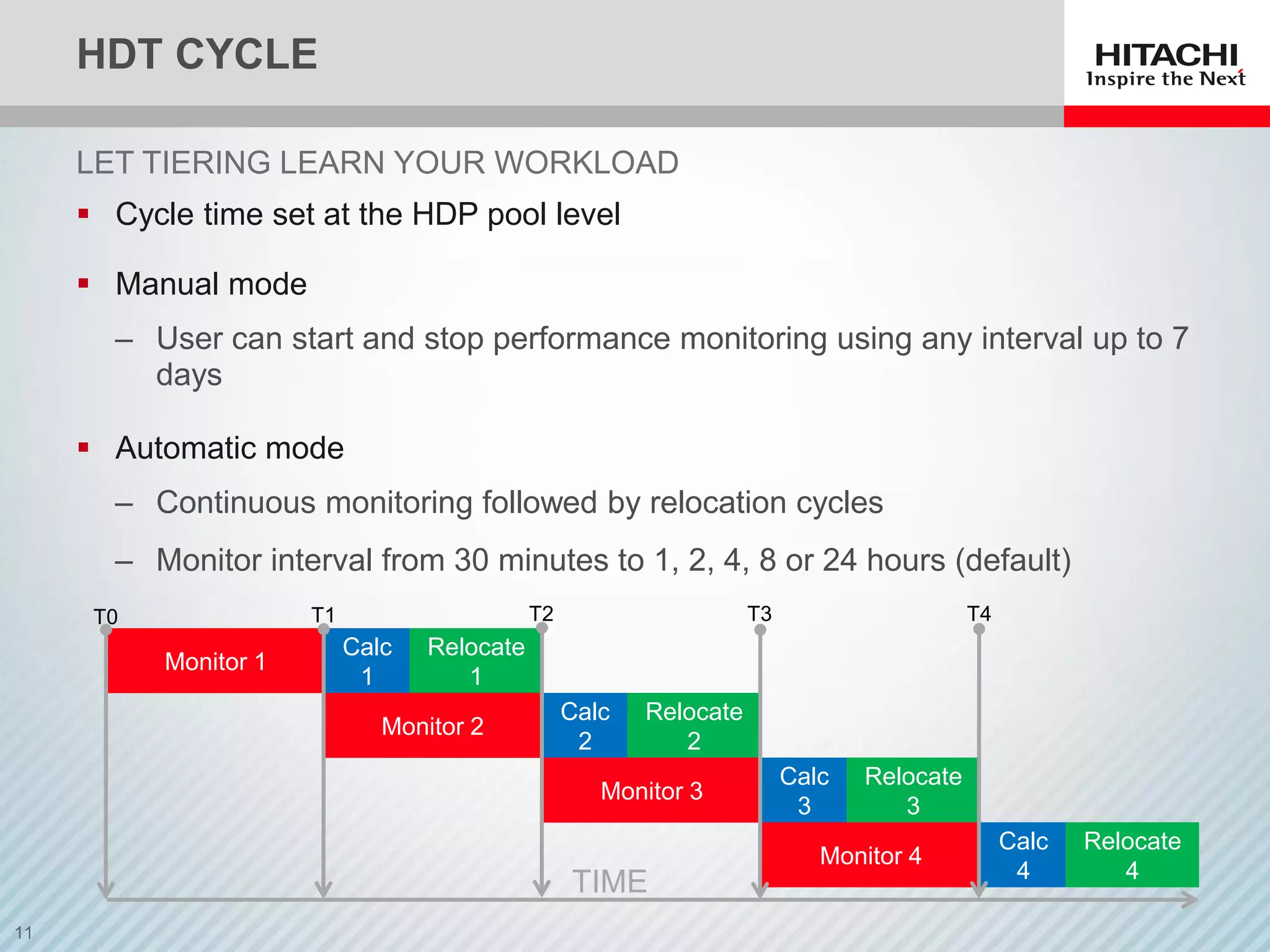 HDT CYCLE
 Cycle time set at the HDP pool level
 Manual mode
‒ User can start and stop performance monitoring using any interval up to 7
days
 Automatic mode
‒ Continuous monitoring followed by relocation cycles
‒ Monitor interval from 30 minutes to 1, 2, 4, 8 or 24 hours (default)
LET TIERING LEARN YOUR WORKLOAD
Monitor 1
Calc
1
Relocate
1
Monitor 2
Calc
2
Relocate
2
Monitor 3
Calc
3
Relocate
3
Monitor 4
Calc
4
Relocate
4
TIME
T0 T1 T2 T3 T4
 