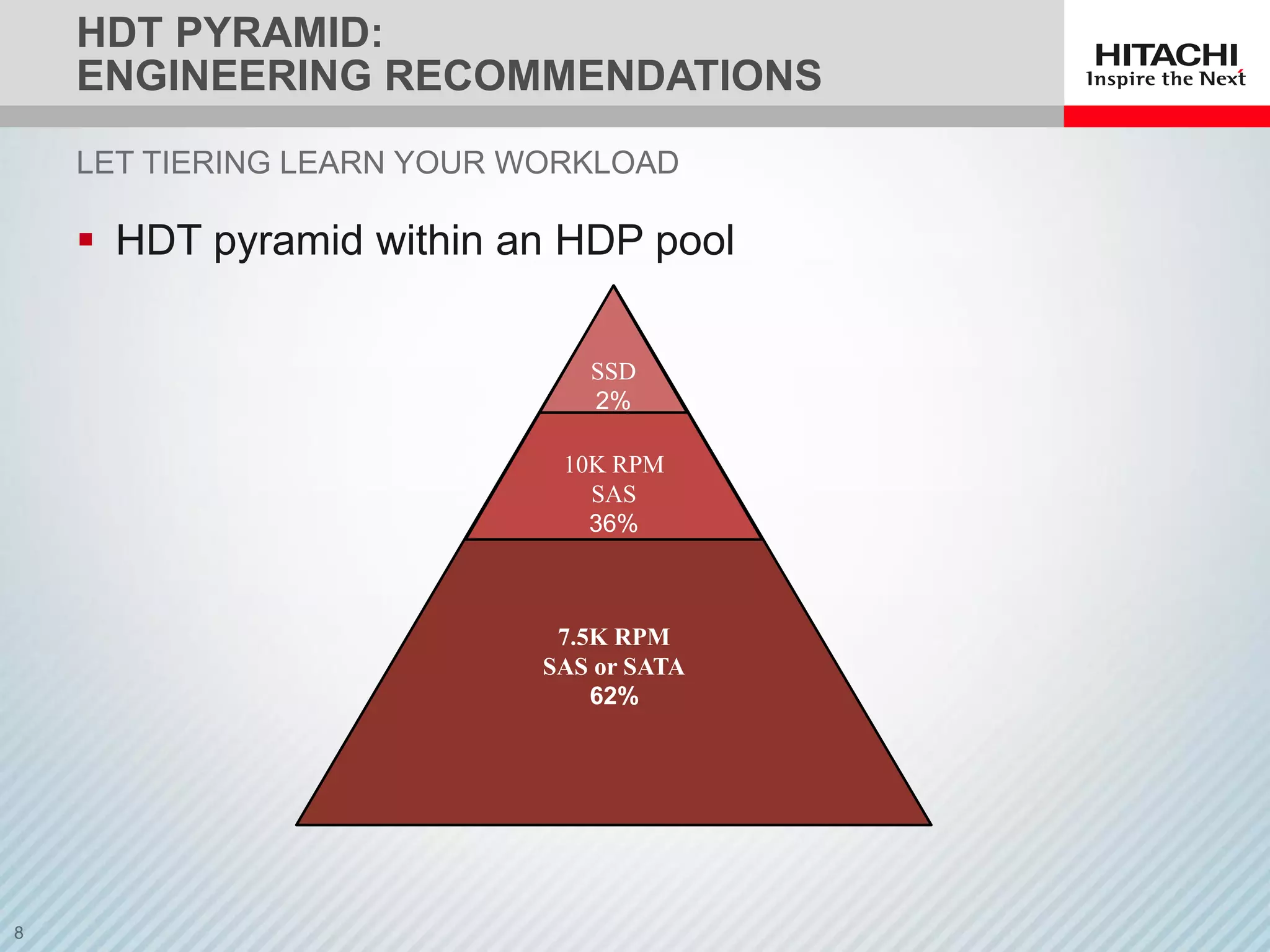 7.5K RPM
SAS or SATA
62%
10K RPM
SAS
36%
HDT PYRAMID:
ENGINEERING RECOMMENDATIONS
 HDT pyramid within an HDP pool
SSD
2%
LET TIERING LEARN YOUR WORKLOAD
 