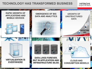 Capitalize on Big Data Through Hitachi Innovation | PPT