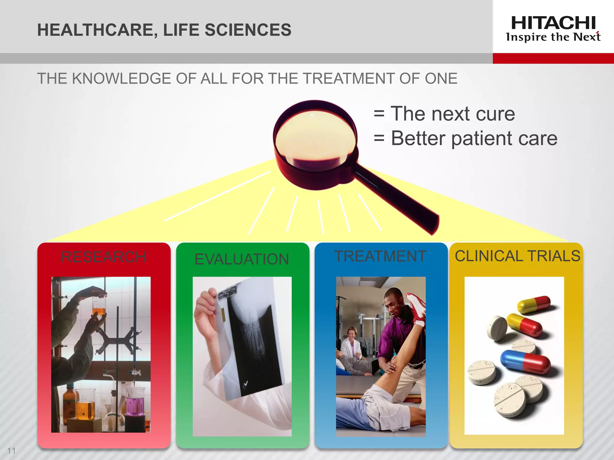 HEALTHCARE, LIFE SCIENCES
THE KNOWLEDGE OF ALL FOR THE TREATMENT OF ONE
RESEARCH EVALUATION TREATMENT CLINICAL TRIALS
= The next cure
= Better patient care
 