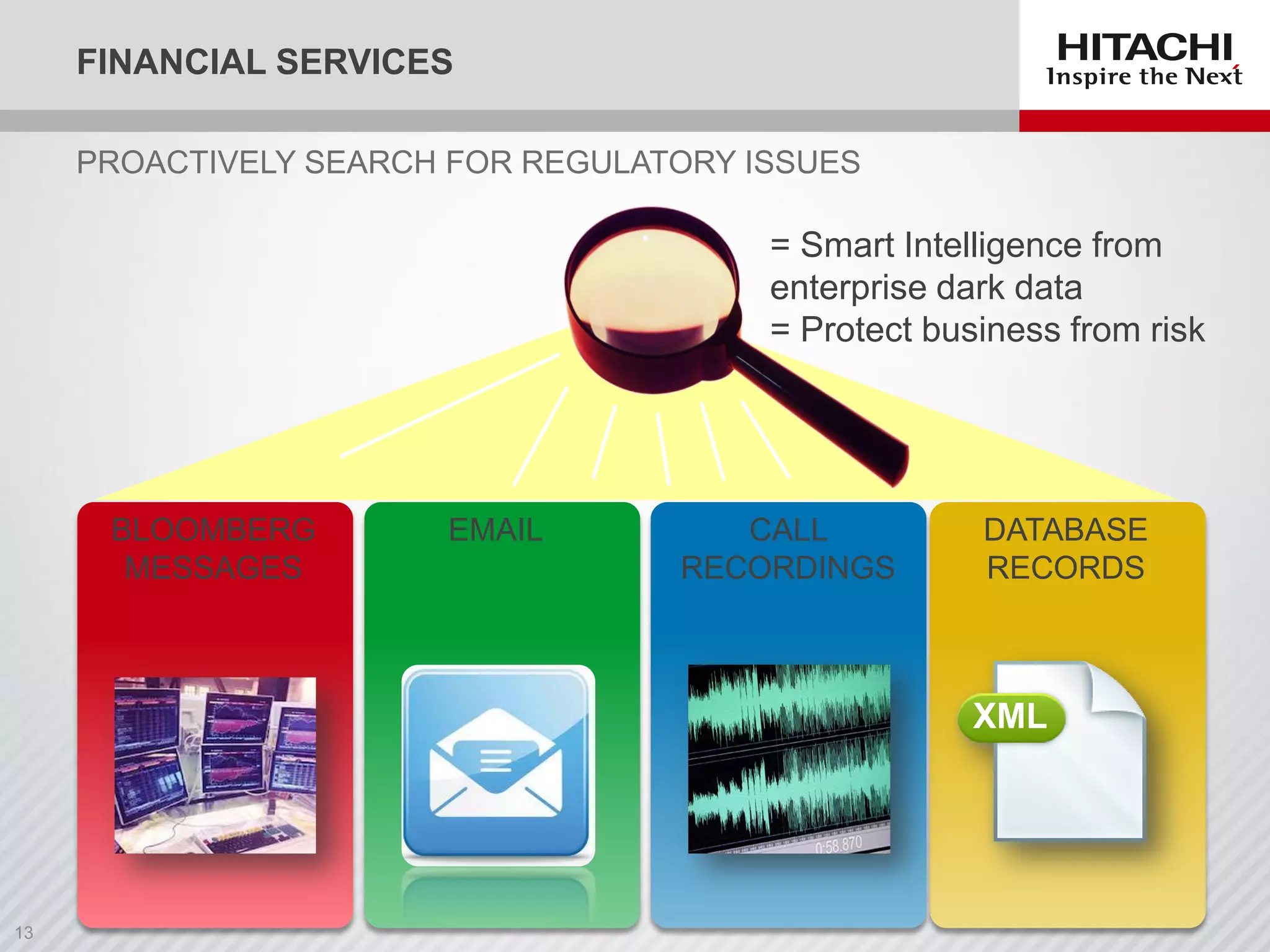 FINANCIAL SERVICES
PROACTIVELY SEARCH FOR REGULATORY ISSUES
BLOOMBERG
MESSAGES
EMAIL CALL
RECORDINGS
DATABASE
RECORDS
= Smart Intelligence from
enterprise dark data
= Protect business from risk
XML
 
