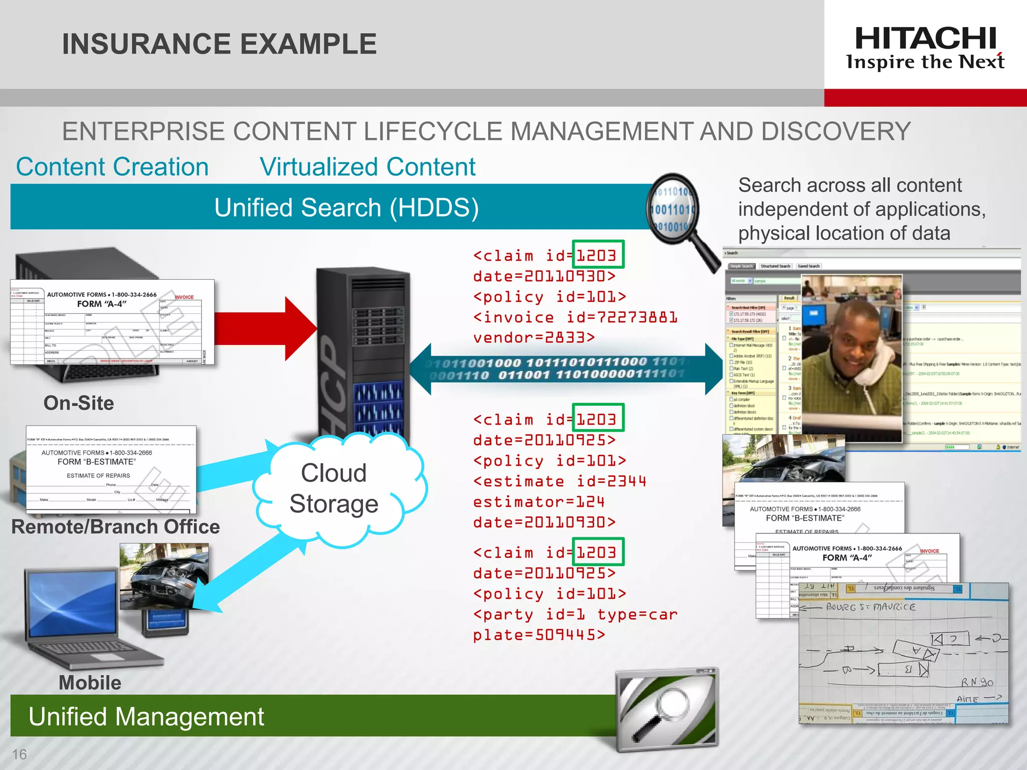 INSURANCE EXAMPLE
ENTERPRISE CONTENT LIFECYCLE MANAGEMENT AND DISCOVERY
Unified Search (HDDS)
Virtualized ContentContent Creation
Unified Management
Mobile
Remote/Branch Office
On-Site
<claim id=1203
date=20110925>
<policy id=101>
<party id=1 type=car
plate=509445>
<claim id=1203
date=20110925>
<policy id=101>
<estimate id=2344
estimator=124
date=20110930>
<claim id=1203
date=20110930>
<policy id=101>
<invoice id=72273881
vendor=2833>
Search across all content
independent of applications,
physical location of data
Cloud
Storage
 