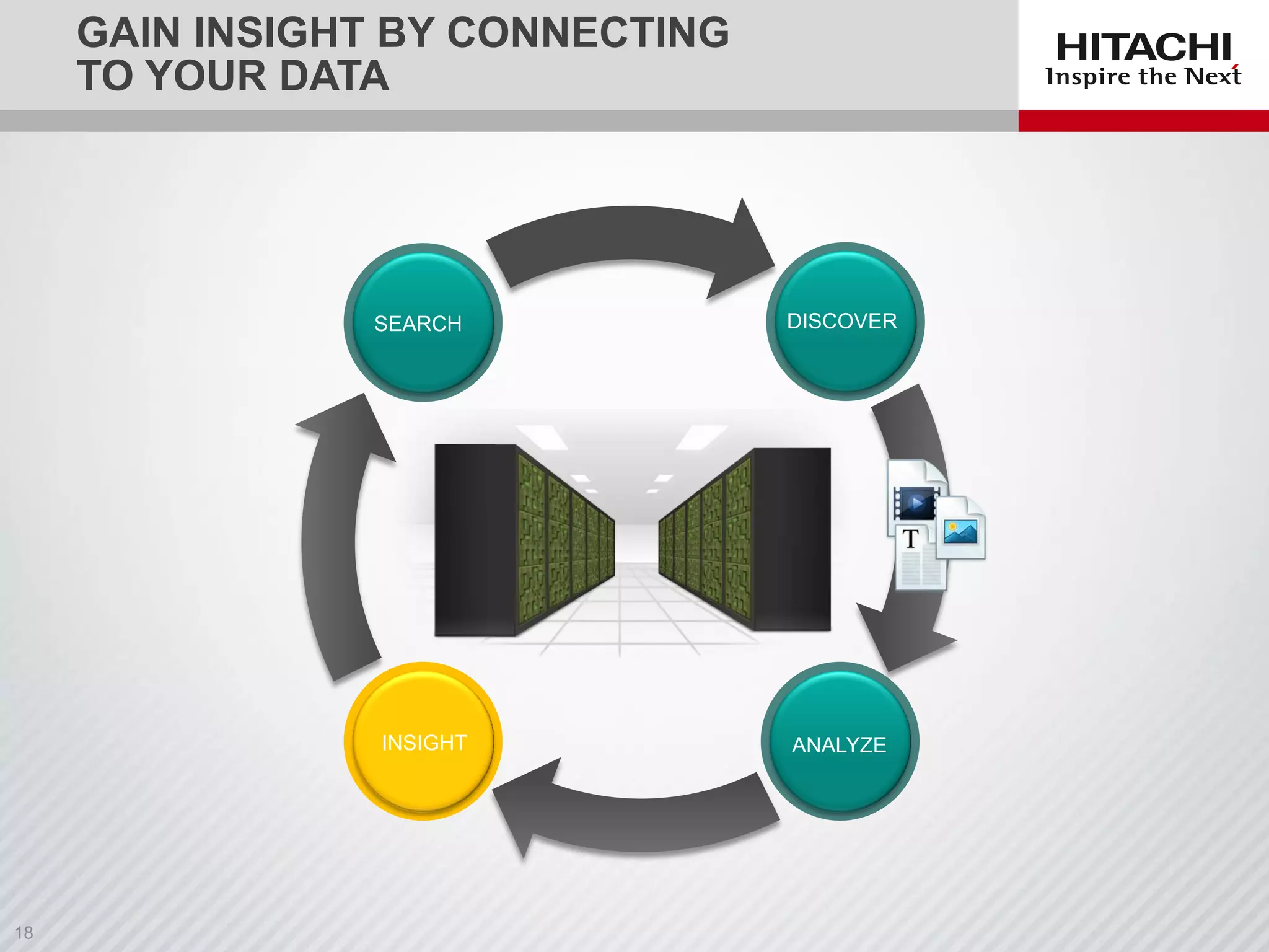 DISCOVER
GAIN INSIGHT BY CONNECTING
TO YOUR DATA
SEARCH
ANALYZEINSIGHT
 