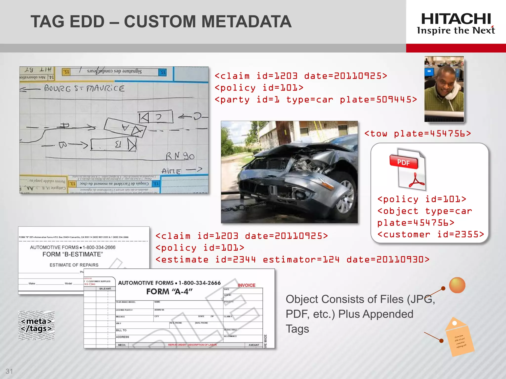TAG EDD – CUSTOM METADATA
<claim id=1203 date=20110925>
<policy id=101>
<party id=1 type=car plate=509445>
<claim id=1203 date=20110925>
<policy id=101>
<estimate id=2344 estimator=124 date=20110930>
<policy id=101>
<object type=car
plate=454756>
<customer id=2355>
<tow plate=454756>
Object Consists of Files (JPG,
PDF, etc.) Plus Appended
Tags
 