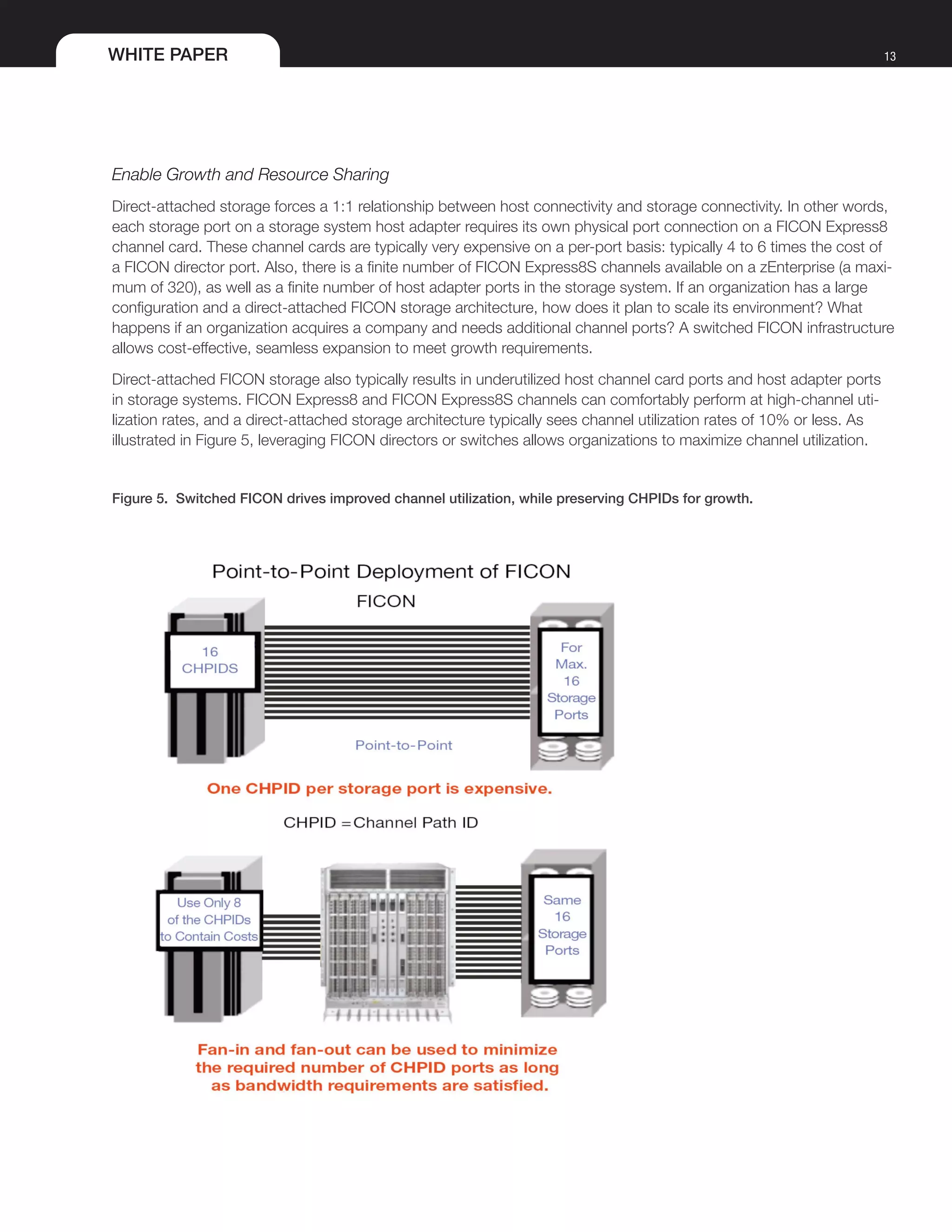 WHITE PAPER 13
Enable Growth and Resource Sharing
Direct-attached storage forces a 1:1 relationship between host connectivity and storage connectivity. In other words,
each storage port on a storage system host adapter requires its own physical port connection on a FICON Express8
channel card. These channel cards are typically very expensive on a per-port basis: typically 4 to 6 times the cost of
a FICON director port. Also, there is a finite number of FICON Express8S channels available on a zEnterprise (a maxi-
mum of 320), as well as a finite number of host adapter ports in the storage system. If an organization has a large
configuration and a direct-attached FICON storage architecture, how does it plan to scale its environment? What
happens if an organization acquires a company and needs additional channel ports? A switched FICON infrastructure
allows cost-effective, seamless expansion to meet growth requirements.
Direct-attached FICON storage also typically results in underutilized host channel card ports and host adapter ports
in storage systems. FICON Express8 and FICON Express8S channels can comfortably perform at high-channel uti-
lization rates, and a direct-attached storage architecture typically sees channel utilization rates of 10% or less. As
illustrated in Figure 5, leveraging FICON directors or switches allows organizations to maximize channel utilization.
Figure 5. Switched FICON drives improved channel utilization, while preserving CHPIDs for growth.
 