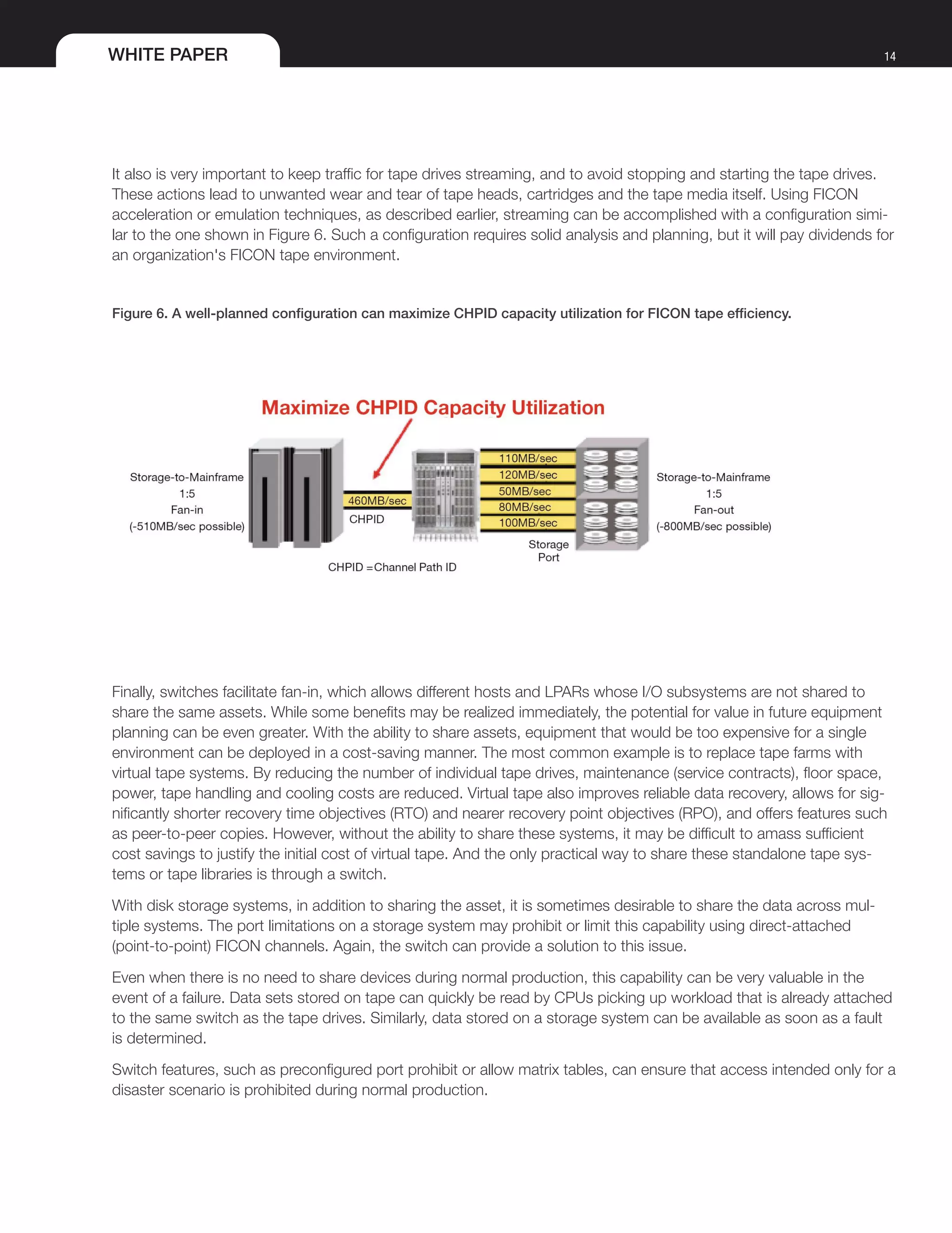 WHITE PAPER 14
It also is very important to keep traffic for tape drives streaming, and to avoid stopping and starting the tape drives.
These actions lead to unwanted wear and tear of tape heads, cartridges and the tape media itself. Using FICON
acceleration or emulation techniques, as described earlier, streaming can be accomplished with a configuration simi-
lar to the one shown in Figure 6. Such a configuration requires solid analysis and planning, but it will pay dividends for
an organization's FICON tape environment.
Figure 6. A well-planned configuration can maximize CHPID capacity utilization for FICON tape efficiency.
Finally, switches facilitate fan-in, which allows different hosts and LPARs whose I/O subsystems are not shared to
share the same assets. While some benefits may be realized immediately, the potential for value in future equipment
planning can be even greater. With the ability to share assets, equipment that would be too expensive for a single
environment can be deployed in a cost-saving manner. The most common example is to replace tape farms with
virtual tape systems. By reducing the number of individual tape drives, maintenance (service contracts), floor space,
power, tape handling and cooling costs are reduced. Virtual tape also improves reliable data recovery, allows for sig-
nificantly shorter recovery time objectives (RTO) and nearer recovery point objectives (RPO), and offers features such
as peer-to-peer copies. However, without the ability to share these systems, it may be difficult to amass sufficient
cost savings to justify the initial cost of virtual tape. And the only practical way to share these standalone tape sys-
tems or tape libraries is through a switch.
With disk storage systems, in addition to sharing the asset, it is sometimes desirable to share the data across mul-
tiple systems. The port limitations on a storage system may prohibit or limit this capability using direct-attached
(point-to-point) FICON channels. Again, the switch can provide a solution to this issue.
Even when there is no need to share devices during normal production, this capability can be very valuable in the
event of a failure. Data sets stored on tape can quickly be read by CPUs picking up workload that is already attached
to the same switch as the tape drives. Similarly, data stored on a storage system can be available as soon as a fault
is determined.
Switch features, such as preconfigured port prohibit or allow matrix tables, can ensure that access intended only for a
disaster scenario is prohibited during normal production.
 
