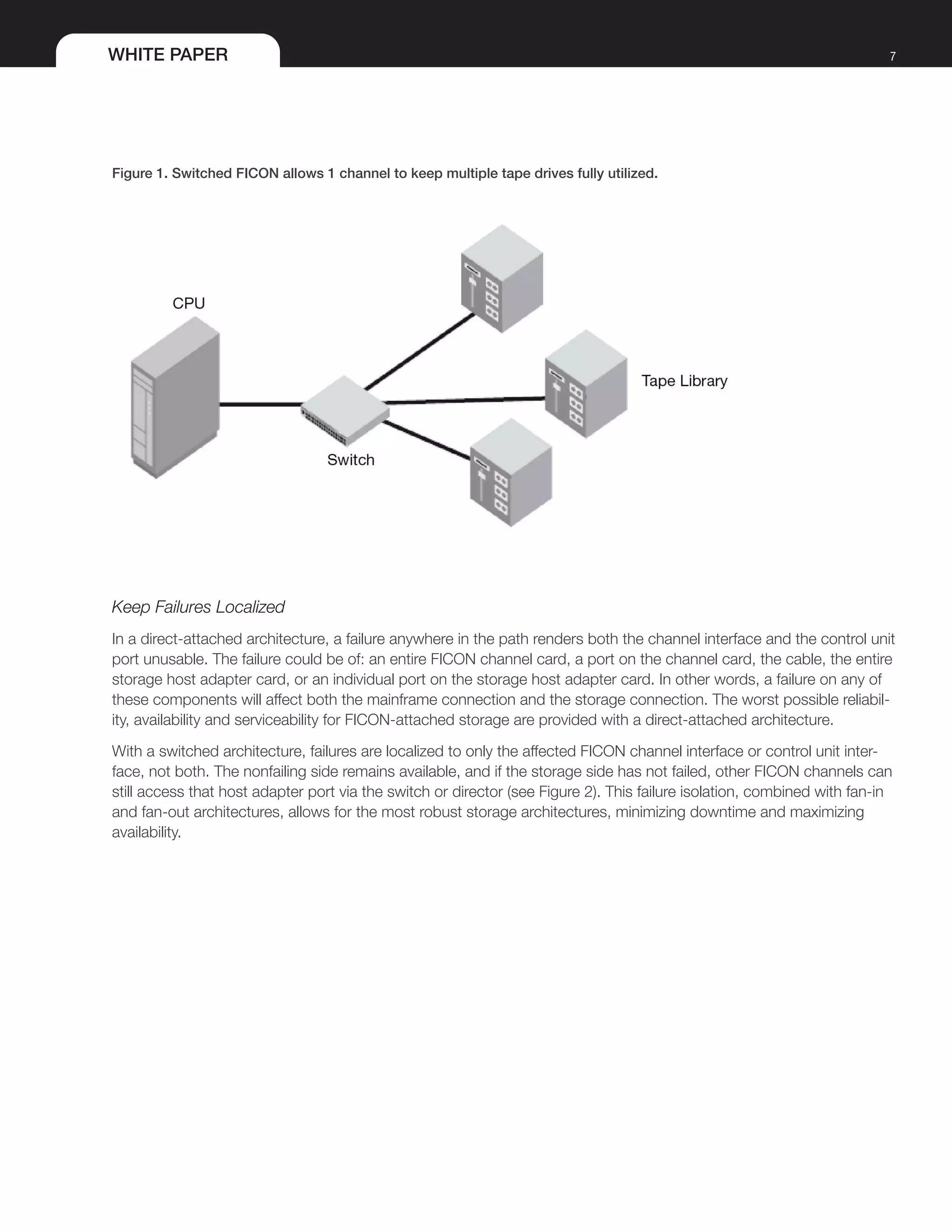 WHITE PAPER 7
Figure 1. Switched FICON allows 1 channel to keep multiple tape drives fully utilized.
Keep Failures Localized
In a direct-attached architecture, a failure anywhere in the path renders both the channel interface and the control unit
port unusable. The failure could be of: an entire FICON channel card, a port on the channel card, the cable, the entire
storage host adapter card, or an individual port on the storage host adapter card. In other words, a failure on any of
these components will affect both the mainframe connection and the storage connection. The worst possible reliabil-
ity, availability and serviceability for FICON-attached storage are provided with a direct-attached architecture.
With a switched architecture, failures are localized to only the affected FICON channel interface or control unit inter-
face, not both. The nonfailing side remains available, and if the storage side has not failed, other FICON channels can
still access that host adapter port via the switch or director (see Figure 2). This failure isolation, combined with fan-in
and fan-out architectures, allows for the most robust storage architectures, minimizing downtime and maximizing
availability.
 