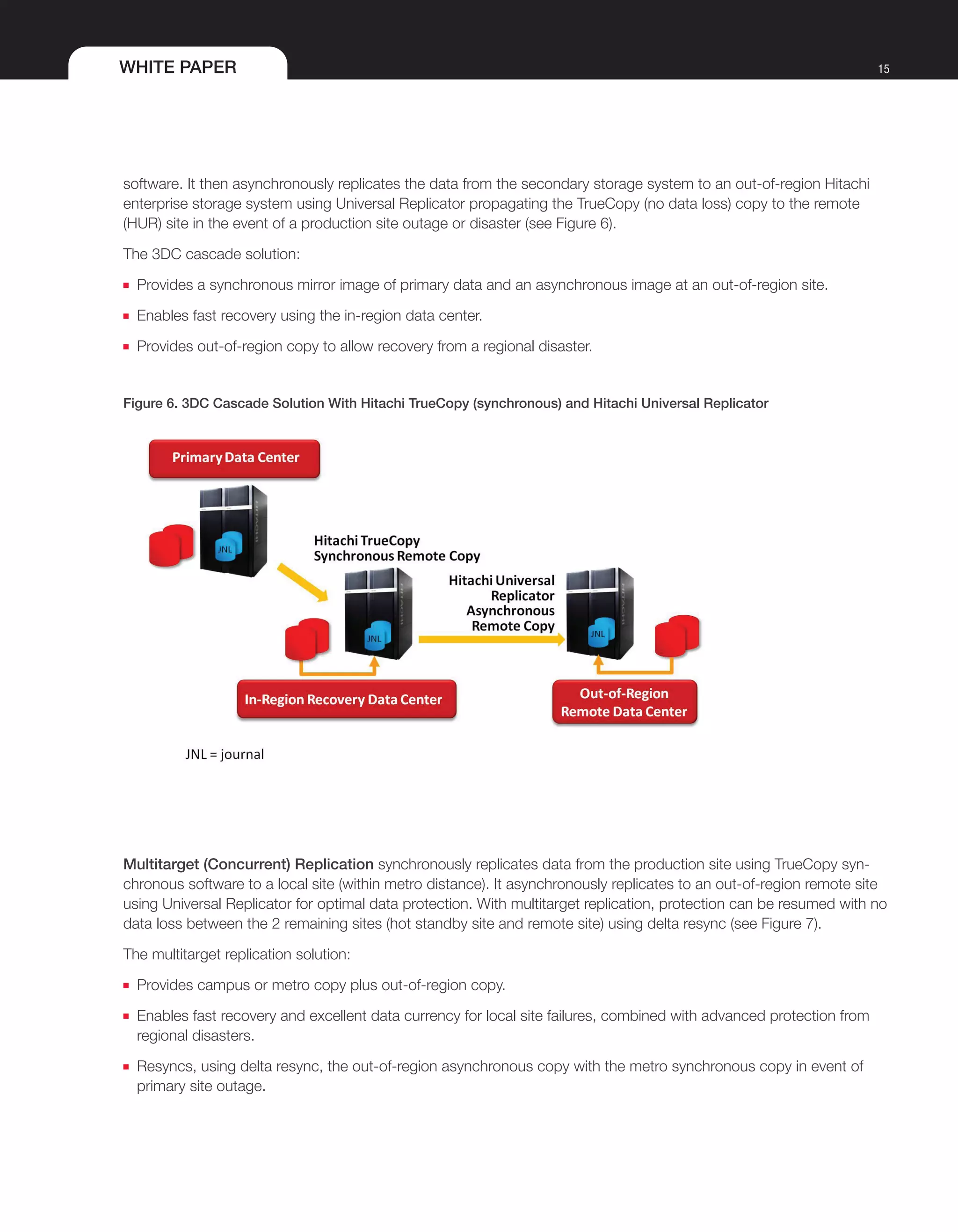 WHITE PAPER 15
software. It then asynchronously replicates the data from the secondary storage system to an out-of-region Hitachi
enterprise storage system using Universal Replicator propagating the TrueCopy (no data loss) copy to the remote
(HUR) site in the event of a production site outage or disaster (see Figure 6).
The 3DC cascade solution:
■■ Provides a synchronous mirror image of primary data and an asynchronous image at an out-of-region site.
■■ Enables fast recovery using the in-region data center.
■■ Provides out-of-region copy to allow recovery from a regional disaster.
Figure 6. 3DC Cascade Solution With Hitachi TrueCopy (synchronous) and Hitachi Universal Replicator
Multitarget (Concurrent) Replication synchronously replicates data from the production site using TrueCopy syn-
chronous software to a local site (within metro distance). It asynchronously replicates to an out-of-region remote site
using Universal Replicator for optimal data protection. With multitarget replication, protection can be resumed with no
data loss between the 2 remaining sites (hot standby site and remote site) using delta resync (see Figure 7).
The multitarget replication solution:
■■ Provides campus or metro copy plus out-of-region copy.
■■ Enables fast recovery and excellent data currency for local site failures, combined with advanced protection from
regional disasters.
■■ Resyncs, using delta resync, the out-of-region asynchronous copy with the metro synchronous copy in event of
primary site outage.
 