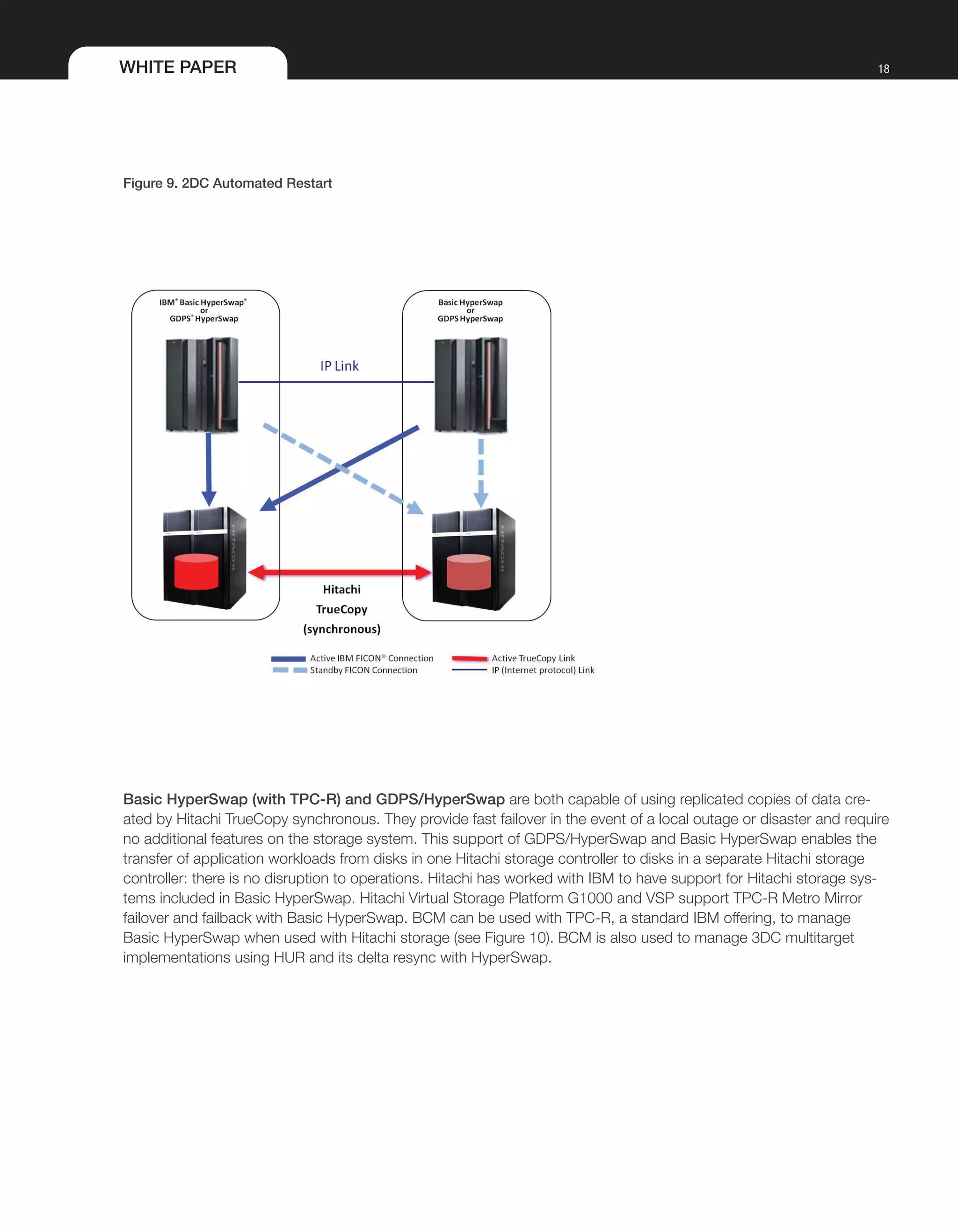 WHITE PAPER 18
Figure 9. 2DC Automated Restart
Basic HyperSwap (with TPC-R) and GDPS/HyperSwap are both capable of using replicated copies of data cre-
ated by Hitachi TrueCopy synchronous. They provide fast failover in the event of a local outage or disaster and require
no additional features on the storage system. This support of GDPS/HyperSwap and Basic HyperSwap enables the
transfer of application workloads from disks in one Hitachi storage controller to disks in a separate Hitachi storage
controller: there is no disruption to operations. Hitachi has worked with IBM to have support for Hitachi storage sys-
tems included in Basic HyperSwap. Hitachi Virtual Storage Platform G1000 and VSP support TPC-R Metro Mirror
failover and failback with Basic HyperSwap. BCM can be used with TPC-R, a standard IBM offering, to manage
Basic HyperSwap when used with Hitachi storage (see Figure 10). BCM is also used to manage 3DC multitarget
implementations using HUR and its delta resync with HyperSwap.
 