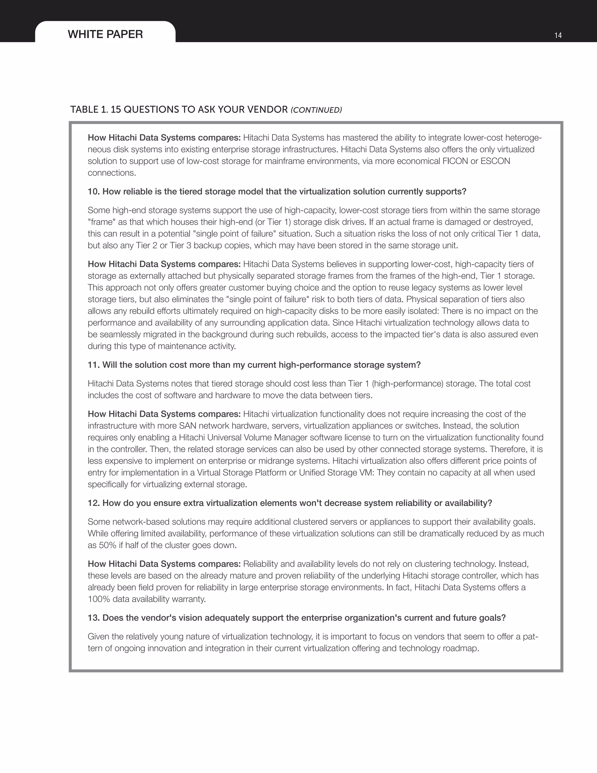 WHITE PAPER 14
TABLE 1. 15 QUESTIONS TO ASK YOUR VENDOR (continued)
How Hitachi Data Systems compares: Hitachi Data Systems has mastered the ability to integrate lower-cost heteroge-
neous disk systems into existing enterprise storage infrastructures. Hitachi Data Systems also offers the only virtualized
solution to support use of low-cost storage for mainframe environments, via more economical FICON or ESCON
connections.
10. How reliable is the tiered storage model that the virtualization solution currently supports?
Some high-end storage systems support the use of high-capacity, lower-cost storage tiers from within the same storage
"frame" as that which houses their high-end (or Tier 1) storage disk drives. If an actual frame is damaged or destroyed,
this can result in a potential "single point of failure" situation. Such a situation risks the loss of not only critical Tier 1 data,
but also any Tier 2 or Tier 3 backup copies, which may have been stored in the same storage unit.
How Hitachi Data Systems compares: Hitachi Data Systems believes in supporting lower-cost, high-capacity tiers of
storage as externally attached but physically separated storage frames from the frames of the high-end, Tier 1 storage.
This approach not only offers greater customer buying choice and the option to reuse legacy systems as lower level
storage tiers, but also eliminates the "single point of failure" risk to both tiers of data. Physical separation of tiers also
allows any rebuild efforts ultimately required on high-capacity disks to be more easily isolated: There is no impact on the
performance and availability of any surrounding application data. Since Hitachi virtualization technology allows data to
be seamlessly migrated in the background during such rebuilds, access to the impacted tier's data is also assured even
during this type of maintenance activity.
11. Will the solution cost more than my current high-performance storage system?
Hitachi Data Systems notes that tiered storage should cost less than Tier 1 (high-performance) storage. The total cost
includes the cost of software and hardware to move the data between tiers.
How Hitachi Data Systems compares: Hitachi virtualization functionality does not require increasing the cost of the
infrastructure with more SAN network hardware, servers, virtualization appliances or switches. Instead, the solution
requires only enabling a Hitachi Universal Volume Manager software license to turn on the virtualization functionality found
in the controller. Then, the related storage services can also be used by other connected storage systems. Therefore, it is
less expensive to implement on enterprise or midrange systems. Hitachi virtualization also offers different price points of
entry for implementation in a Virtual Storage Platform or Unified Storage VM: They contain no capacity at all when used
specifically for virtualizing external storage.
12. How do you ensure extra virtualization elements won't decrease system reliability or availability?
Some network-based solutions may require additional clustered servers or appliances to support their availability goals.
While offering limited availability, performance of these virtualization solutions can still be dramatically reduced by as much
as 50% if half of the cluster goes down.
How Hitachi Data Systems compares: Reliability and availability levels do not rely on clustering technology. Instead,
these levels are based on the already mature and proven reliability of the underlying Hitachi storage controller, which has
already been field proven for reliability in large enterprise storage environments. In fact, Hitachi Data Systems offers a
100% data availability warranty.
13. Does the vendor's vision adequately support the enterprise organization's current and future goals?
Given the relatively young nature of virtualization technology, it is important to focus on vendors that seem to offer a pat-
tern of ongoing innovation and integration in their current virtualization offering and technology roadmap.
 