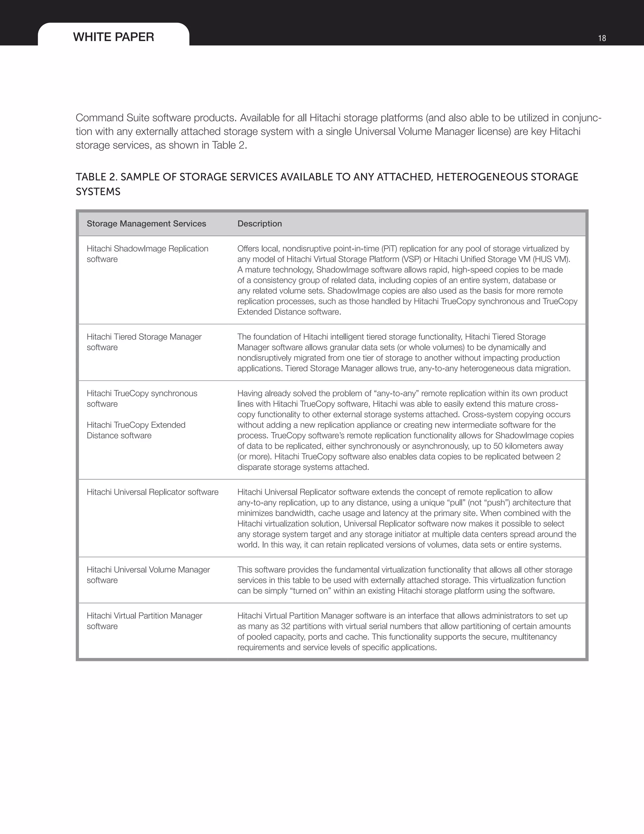 WHITE PAPER 18
Command Suite software products. Available for all Hitachi storage platforms (and also able to be utilized in conjunc-
tion with any externally attached storage system with a single Universal Volume Manager license) are key Hitachi
storage services, as shown in Table 2.
TABLE 2. SAMPLE OF STORAGE SERVICES AVAILABLE TO ANY ATTACHED, HETEROGENEOUS STORAGE
SYSTEMS
Storage Management Services Description
Hitachi ShadowImage Replication
software
Offers local, nondisruptive point-in-time (PiT) replication for any pool of storage virtualized by
any model of Hitachi Virtual Storage Platform (VSP) or Hitachi Unified Storage VM (HUS VM).
A mature technology, ShadowImage software allows rapid, high-speed copies to be made
of a consistency group of related data, including copies of an entire system, database or
any related volume sets. ShadowImage copies are also used as the basis for more remote
replication processes, such as those handled by Hitachi TrueCopy synchronous and TrueCopy
Extended Distance software.
Hitachi Tiered Storage Manager
software
The foundation of Hitachi intelligent tiered storage functionality, Hitachi Tiered Storage
Manager software allows granular data sets (or whole volumes) to be dynamically and
nondisruptively migrated from one tier of storage to another without impacting production
applications. Tiered Storage Manager allows true, any-to-any heterogeneous data migration.
Hitachi TrueCopy synchronous
software
Hitachi TrueCopy Extended
Distance software
Having already solved the problem of “any-to-any” remote replication within its own product
lines with Hitachi TrueCopy software, Hitachi was able to easily extend this mature cross-
copy functionality to other external storage systems attached. Cross-system copying occurs
without adding a new replication appliance or creating new intermediate software for the
process. TrueCopy software’s remote replication functionality allows for ShadowImage copies
of data to be replicated, either synchronously or asynchronously, up to 50 kilometers away
(or more). Hitachi TrueCopy software also enables data copies to be replicated between 2
disparate storage systems attached.
Hitachi Universal Replicator software Hitachi Universal Replicator software extends the concept of remote replication to allow
any-to-any replication, up to any distance, using a unique “pull” (not “push”) architecture that
minimizes bandwidth, cache usage and latency at the primary site. When combined with the
Hitachi virtualization solution, Universal Replicator software now makes it possible to select
any storage system target and any storage initiator at multiple data centers spread around the
world. In this way, it can retain replicated versions of volumes, data sets or entire systems.
Hitachi Universal Volume Manager
software
This software provides the fundamental virtualization functionality that allows all other storage
services in this table to be used with externally attached storage. This virtualization function
can be simply “turned on” within an existing Hitachi storage platform using the software.
Hitachi Virtual Partition Manager
software
Hitachi Virtual Partition Manager software is an interface that allows administrators to set up
as many as 32 partitions with virtual serial numbers that allow partitioning of certain amounts
of pooled capacity, ports and cache. This functionality supports the secure, multitenancy
requirements and service levels of specific applications.
 