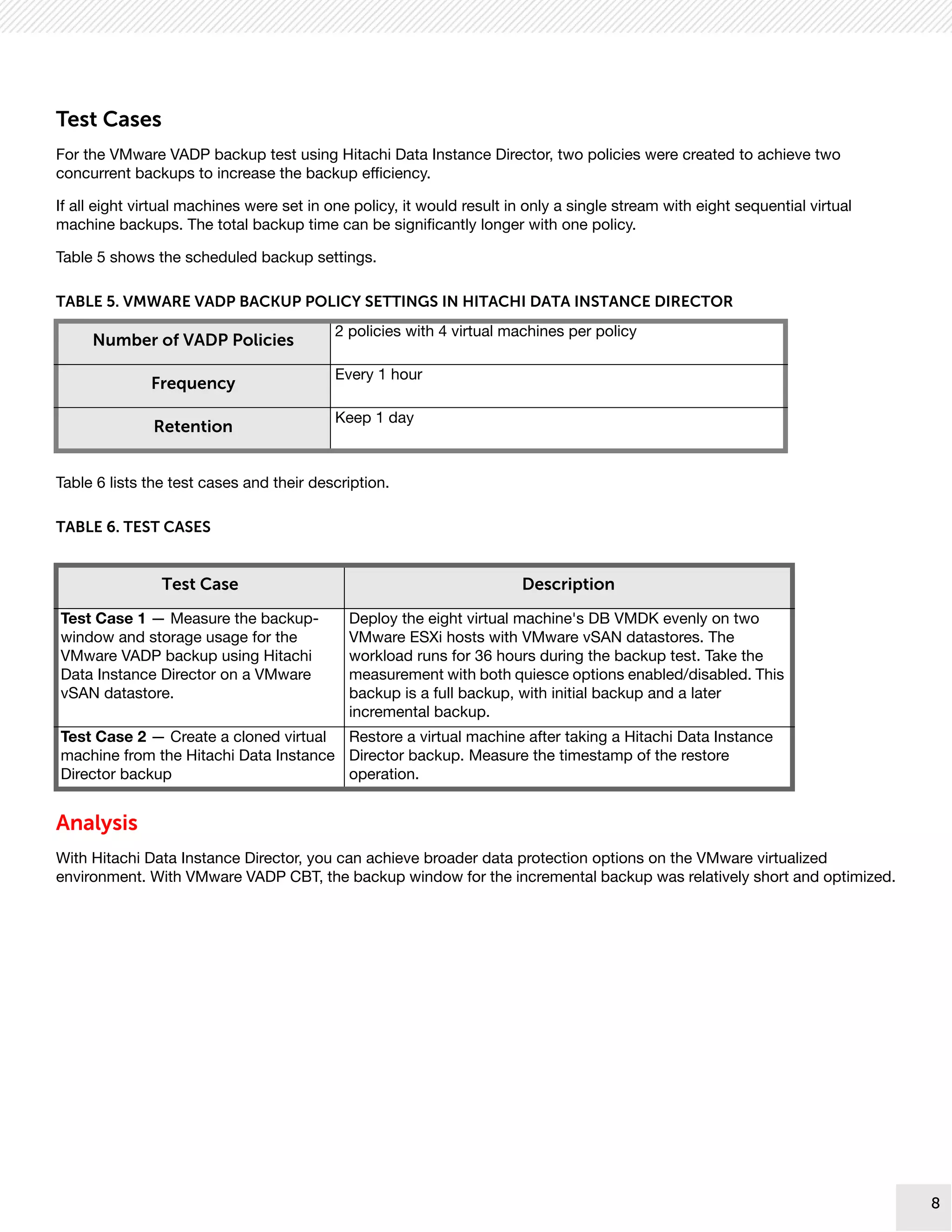 8
8
Test Cases
For the VMware VADP backup test using Hitachi Data Instance Director, two policies were created to achieve two
concurrent backups to increase the backup efficiency.
If all eight virtual machines were set in one policy, it would result in only a single stream with eight sequential virtual
machine backups. The total backup time can be significantly longer with one policy.
Table 5 shows the scheduled backup settings.
Table 6 lists the test cases and their description.
Analysis
With Hitachi Data Instance Director, you can achieve broader data protection options on the VMware virtualized
environment. With VMware VADP CBT, the backup window for the incremental backup was relatively short and optimized.
TABLE 5. VMWARE VADP BACKUP POLICY SETTINGS IN HITACHI DATA INSTANCE DIRECTOR
Number of VADP Policies
2 policies with 4 virtual machines per policy
Frequency
Every 1 hour
Retention
Keep 1 day
TABLE 6. TEST CASES
Test Case Description
Test Case 1 — Measure the backup-
window and storage usage for the
VMware VADP backup using Hitachi
Data Instance Director on a VMware
vSAN datastore.
Deploy the eight virtual machine's DB VMDK evenly on two
VMware ESXi hosts with VMware vSAN datastores. The
workload runs for 36 hours during the backup test. Take the
measurement with both quiesce options enabled/disabled. This
backup is a full backup, with initial backup and a later
incremental backup.
Test Case 2 — Create a cloned virtual
machine from the Hitachi Data Instance
Director backup
Restore a virtual machine after taking a Hitachi Data Instance
Director backup. Measure the timestamp of the restore
operation.
 