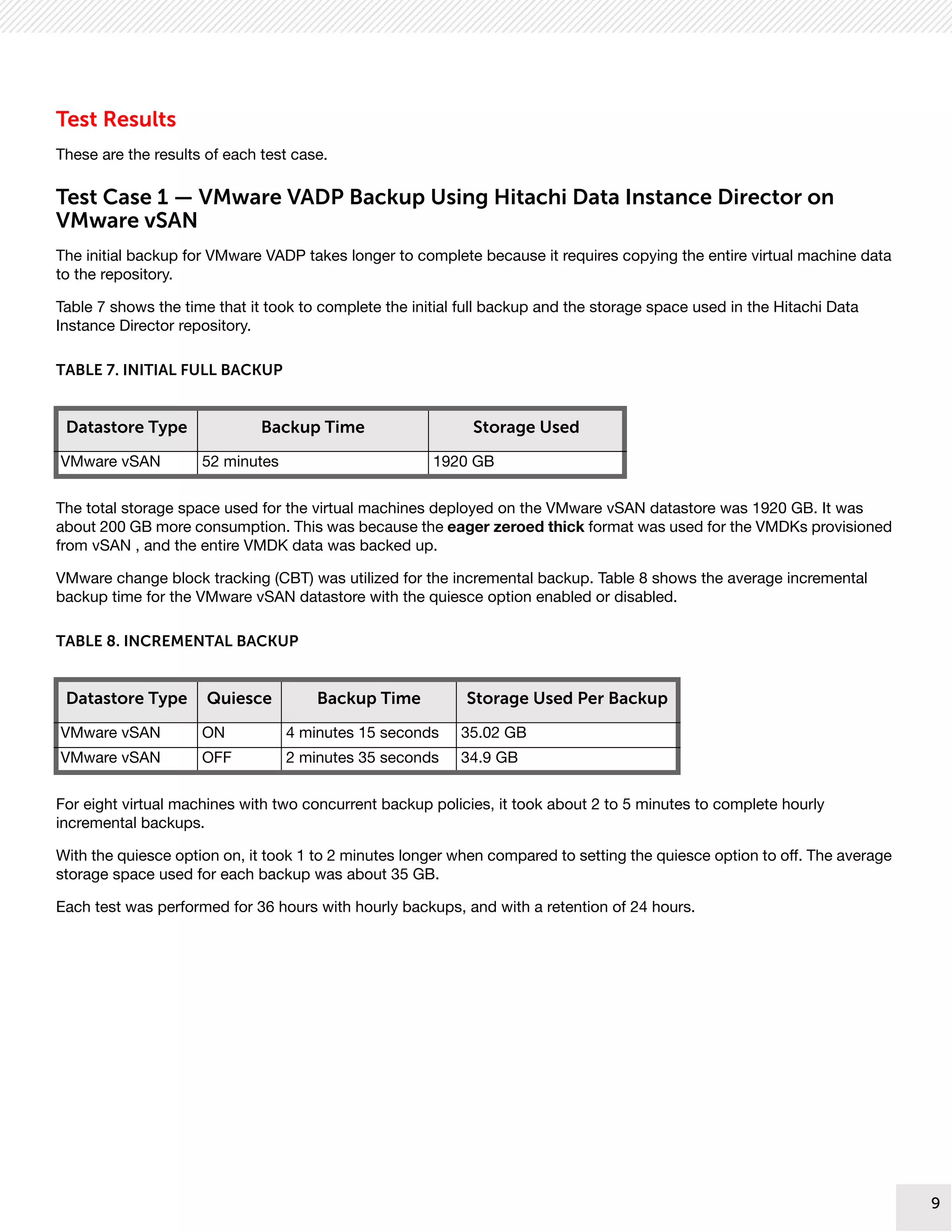 9
9
Test Results
These are the results of each test case.
Test Case 1 — VMware VADP Backup Using Hitachi Data Instance Director on
VMware vSAN
The initial backup for VMware VADP takes longer to complete because it requires copying the entire virtual machine data
to the repository.
Table 7 shows the time that it took to complete the initial full backup and the storage space used in the Hitachi Data
Instance Director repository.
The total storage space used for the virtual machines deployed on the VMware vSAN datastore was 1920 GB. It was
about 200 GB more consumption. This was because the eager zeroed thick format was used for the VMDKs provisioned
from vSAN , and the entire VMDK data was backed up.
VMware change block tracking (CBT) was utilized for the incremental backup. Table 8 shows the average incremental
backup time for the VMware vSAN datastore with the quiesce option enabled or disabled.
For eight virtual machines with two concurrent backup policies, it took about 2 to 5 minutes to complete hourly
incremental backups.
With the quiesce option on, it took 1 to 2 minutes longer when compared to setting the quiesce option to off. The average
storage space used for each backup was about 35 GB.
Each test was performed for 36 hours with hourly backups, and with a retention of 24 hours.
TABLE 7. INITIAL FULL BACKUP
Datastore Type Backup Time Storage Used
VMware vSAN 52 minutes 1920 GB
TABLE 8. INCREMENTAL BACKUP
Datastore Type Quiesce Backup Time Storage Used Per Backup
VMware vSAN ON 4 minutes 15 seconds 35.02 GB
VMware vSAN OFF 2 minutes 35 seconds 34.9 GB
 