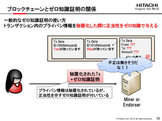 © Hitachi,Ltd. 2019. All rights reserved. 10
ブロックチェーンとゼロ知識証明の関係
一般的なゼロ知識証明の使い方
トランザクション内のプライバシ情報を秘匿化した際に正当性をゼロ知識で与える
秘匿化されたTx
+ゼロ知識証明
Tx Data
ID:101のbitcoinは
Aliceが持っています
Tx Data
ID:100のbitcoinは
Tomが持っています
Tx Data
From: ???
To: ???
Amount: ???
Aliceの署名
プライバシ情報は秘匿化されているが、
正当性を示すゼロ知識証明が付いている
Miner or
Endorser
不正は無さそうだ
な！！
 