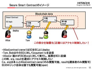 © Hitachi,Ltd. 2019. All rights reserved. 12
Secure Smart Contractのイメージ
Blockchain data
Smart Contract
SC logic
deploy
引数
arg1
引数
arg2
戻り値
result
この部分を秘匿化(正確にはアクセス制御)したい！
・Alice(contract owner)はSCをBC上にdeploy
・Tom, BobはそのSCに対してargument txを送信
・Alice(or 誰かが)SCをargに対して実行し、結果をBCに記録
この時、arg, resultを適切にアクセス制御したい
(i.e., argは本人とAlice(contract owner)のみ閲覧可能、resultも関係者のみ閲覧可)
SCのロジック自体は誰でも閲覧可能(open)
Alice Tom
Bob
 