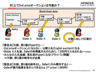 © Hitachi,Ltd. 2019. All rights reserved. 14
BC上で2nd priceオークションは可能か？
Blockchain data
Smart Contract
hogehoge
deploy
引数
arg1 = 1000円
引数
arg2 = 2000円 引数
arg3 = 500円
戻り値
winner = bidder B
2nd price = 1000円
引数に対してSC実行Bidder A Bidder B Bidder C
【懸念点】引数、戻り値がopenだと・・・
・2nd priceオークションにならない、公開入札(English auction)になる
・Bidder A入札後、Sellerの利得最大化のために、1,999円で入札される(1st price)
・みんなの入札金額、落札者がopenになる(プライバシ問題)
⇒引数、戻り値の暗号化が必要
【懸念点】引数、戻り値を暗号化し、Sellerにのみ開示すると・・・
・Sellerが実行結果を改ざんできる(e.g. 2nd price=1,999円)
Seller
 