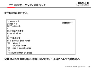 © Hitachi,Ltd. 2019. All rights reserved. 15
2nd priceオークションのロジック
1: winner = 0
2: max = 0
3: 2nd_price = 0
4:
5: // Nは入札者数
6: for i=0;i<N;i++
7:
8: // 勝者判定
9: if bidder[i].price > max
10: winner = i
11: 2nd_price = max
12: max = bidder[i].price
13:
14: return {winner, 2nd_price}
※疑似コード
後でSellerが実行する。
全員の入札金額はSellerしか知らないので、不正改ざんしてもばれない。
 