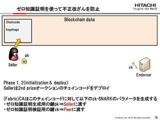 © Hitachi,Ltd. 2019. All rights reserved. 16
ゼロ知識証明を使って不正改ざんを防止
Blockchain dataChaincode
hogehoge
pk
Seller
Endorser
Phase 1, 2(initialization & deploy):
Sellerは2nd priceオークションのチェインコードをデプロイ
(Fabric)CAはこのチェインコードに対して以下のzk-SNARKのパラメータを生成する
・ゼロ知識証明生成用の鍵pk⇒Sellerに渡す
・ゼロ知識証明検証用の鍵vk⇒Peerに渡す
vk
 
