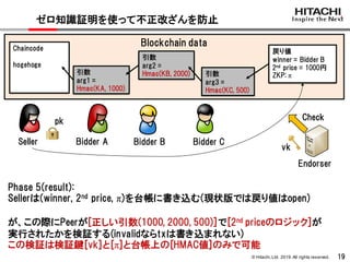 © Hitachi,Ltd. 2019. All rights reserved. 19
ゼロ知識証明を使って不正改ざんを防止
Blockchain dataChaincode
hogehoge
pk
Seller
Phase 5(result):
Sellerは(winner, 2nd price, π)を台帳に書き込む(現状版では戻り値はopen)
が、この際にPeerが[正しい引数(1000, 2000, 500)]で[2nd priceのロジック]が
実行されたかを検証する(invalidならtxは書き込まれない)
この検証は検証鍵[vk]と[π]と台帳上の[HMAC値]のみで可能
vk
引数
arg1 =
Hmac(KA, 1000)
引数
arg2 =
Hmac(KB, 2000) 引数
arg3 =
Hmac(KC, 500)
Bidder A Bidder B Bidder C
戻り値
winner = Bidder B
2nd
price = 1000円
ZKP: π
Check
Endorser
 